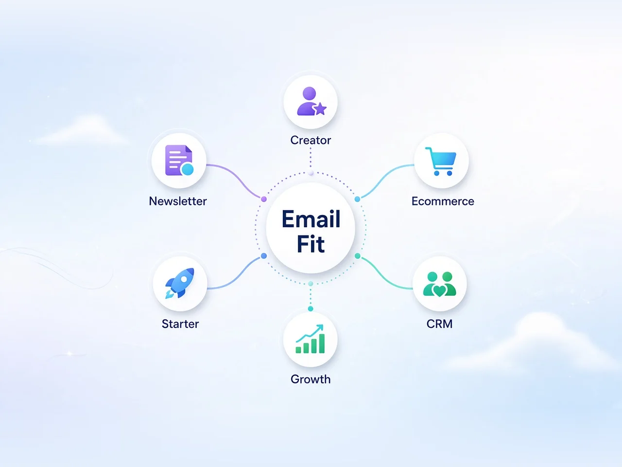 https://ngcmosnqviiycnzevcma.supabase.co/storage/v1/object/public/blog/best-email-marketing-affiliate-programs/hub.webp