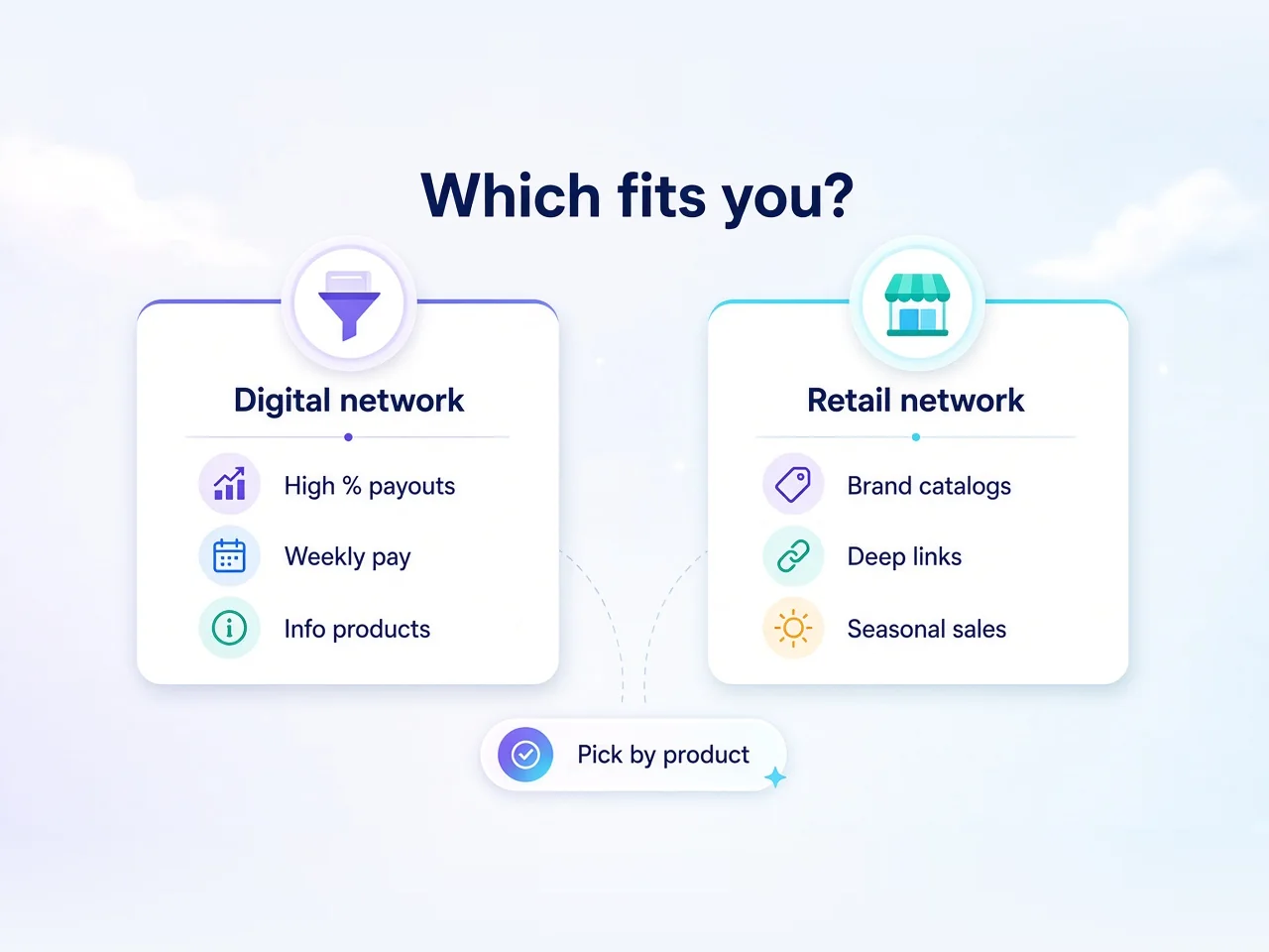 Decision cards: choose a digital marketplace for high-payout info offers or a retail network for brand catalogs