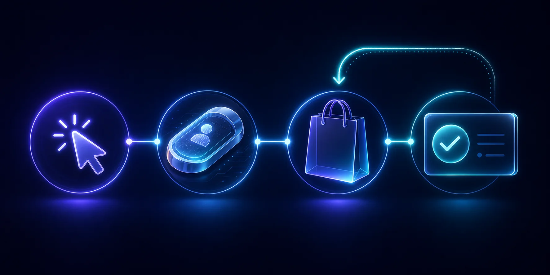 Illustration: the click-to-commission flow — a tagged click stored as an identity, following the customer to a purchase and back to a credited commission