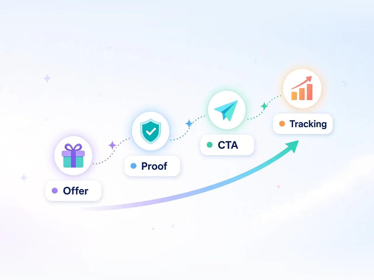 https://ngcmosnqviiycnzevcma.supabase.co/storage/v1/object/public/blog/how-to-build-an-affiliate-landing-page/staircase.webp