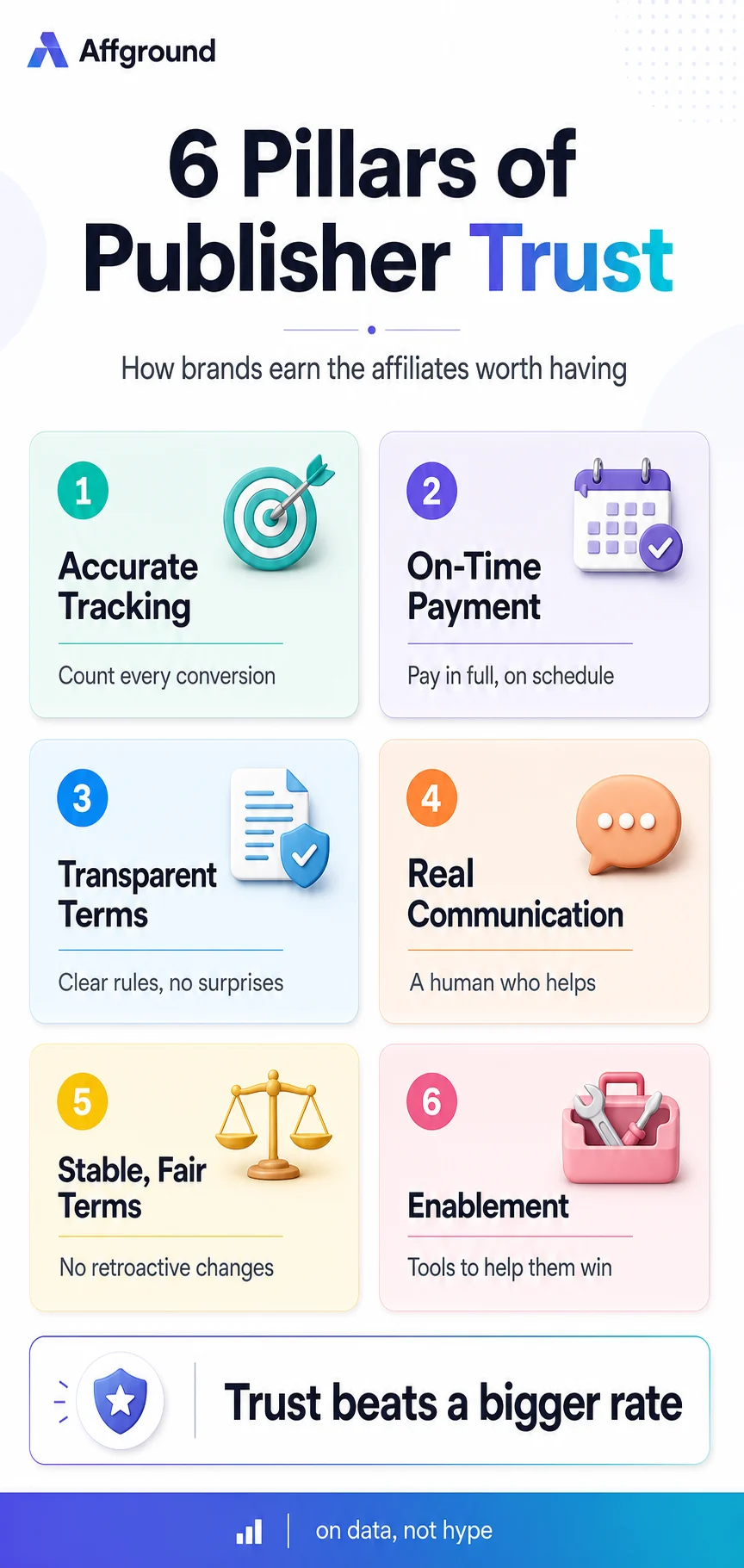 Affground infographic: the pillars of publisher trust — accurate tracking, on-time payment, transparent terms, real communication, stable rates and enablement