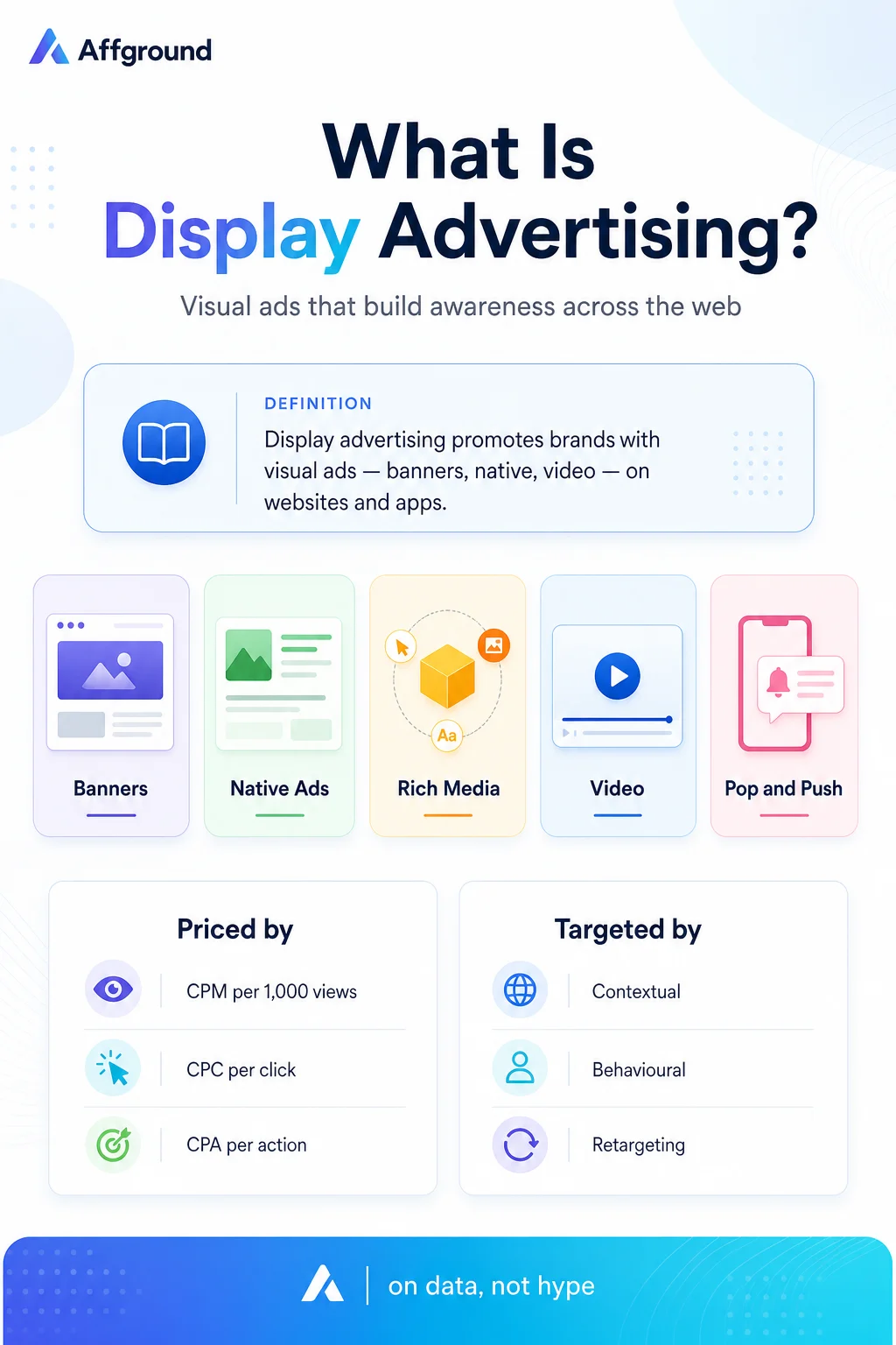 Affground infographic: What is display advertising — the visual ad formats, pricing models and targeting methods that make up the display ecosystem